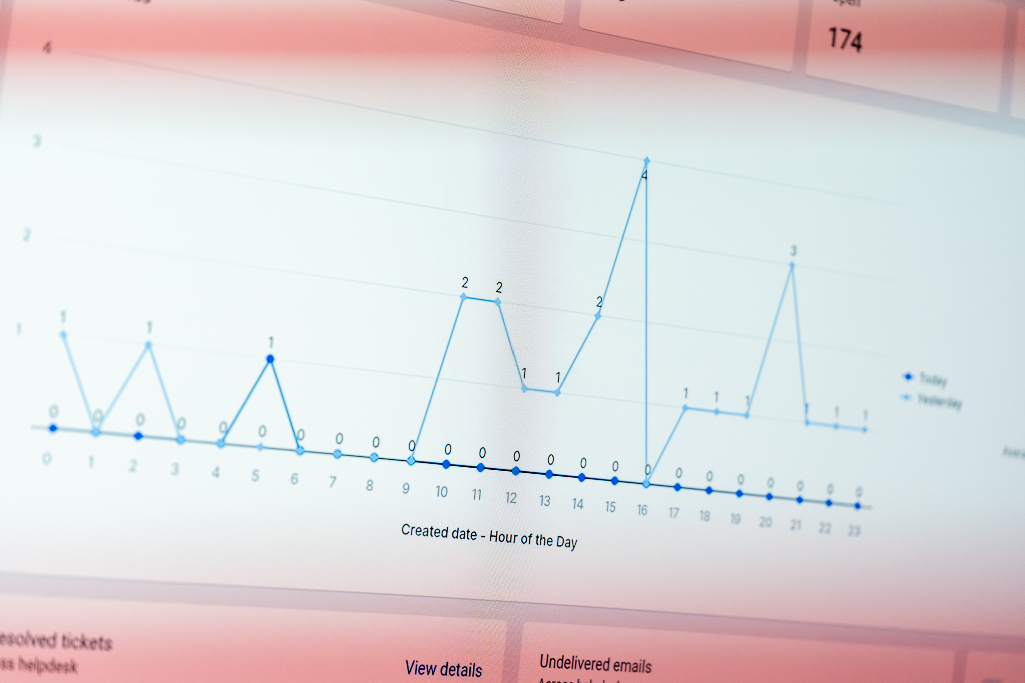 ICNT helpdesk dashboard showing live support ticket analytics